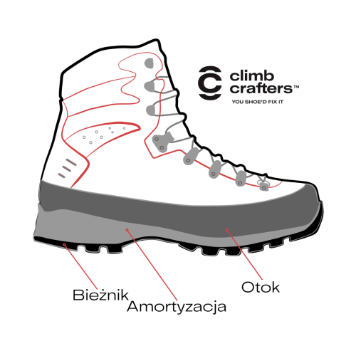 Naprawa i podklejanie wysokich butów trekkingowych - ClimbCrafters
