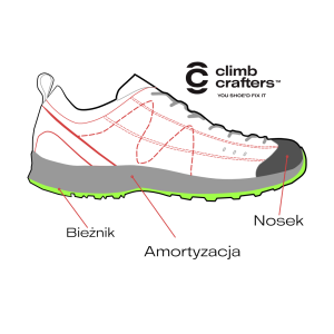 Naprawa butów podejściowych - niskich